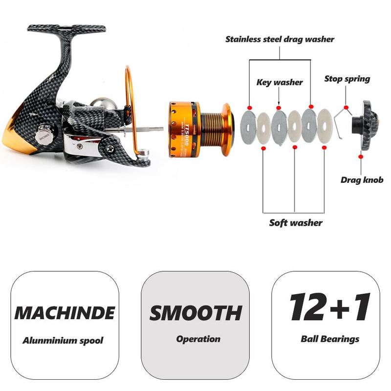 Fishing Reel, 1 Count 5.2:1 Gear Ratio Spinning Fishing Reel, Fishing Accessories for Saltwater and Freshwater Fishing