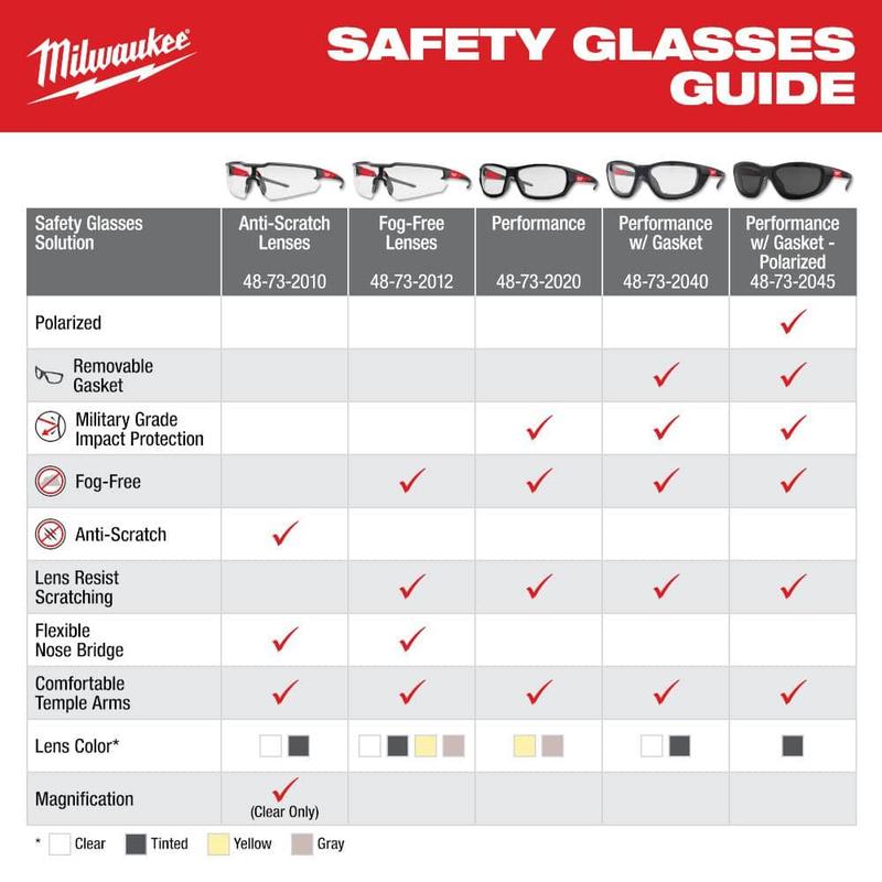 Milwaukee Tinted Safety Glasses Anti-Scratch Lenses