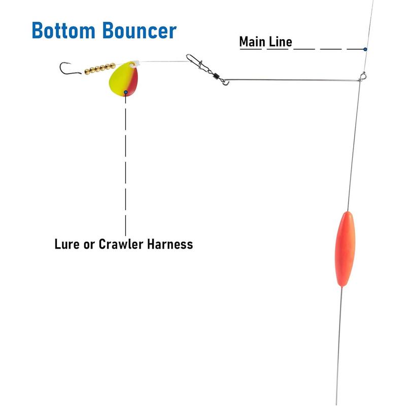 4 Pack Bottom Bouncer for Walleye Rigs, Trolling Weight Sinkers for Crawler Harness Walleye Spinner Rigs Wire Weights