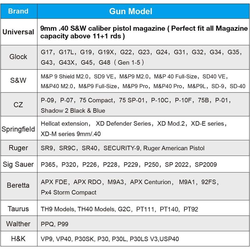 Universal Double Magazine Pouch, Double Magazine Holder Compatible with 9mm .40 Dual Stack Mags, Belt Clip Molle Mag Pouch for Outside Waistband Carry, Adjustable-Cant-No Jitter.