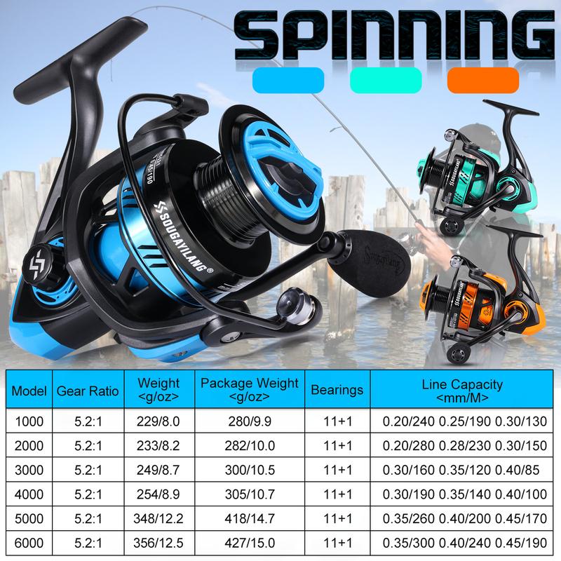 Sougayilang Fishing Reel, Ultralight Spinning Reel with Aluminum Spool, 5.2:1 High Speed Spinning Fishing Reel, 1000-6000 Series for Freshwater